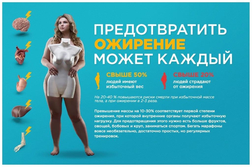 /gkscon/DocLib2/ожирение.jpg